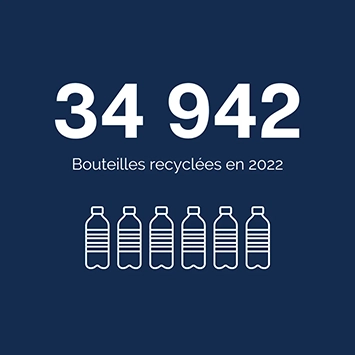 34 942 bouteilles recyclées en 2022 baskets recyclées